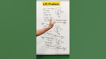 Elevator Problem | Lift Problem class 11 | Laws of motion
