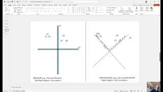 JASP Lesson 20 Orthogonal versus Oblique rotations Factor Analysis