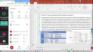 PLC   04   Lecture Four   22 05 2021   2020 2021