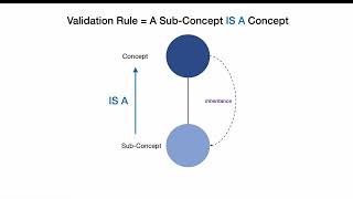 Ontology Explorer: Creating Sub-Concepts #1 (top-down mappings)