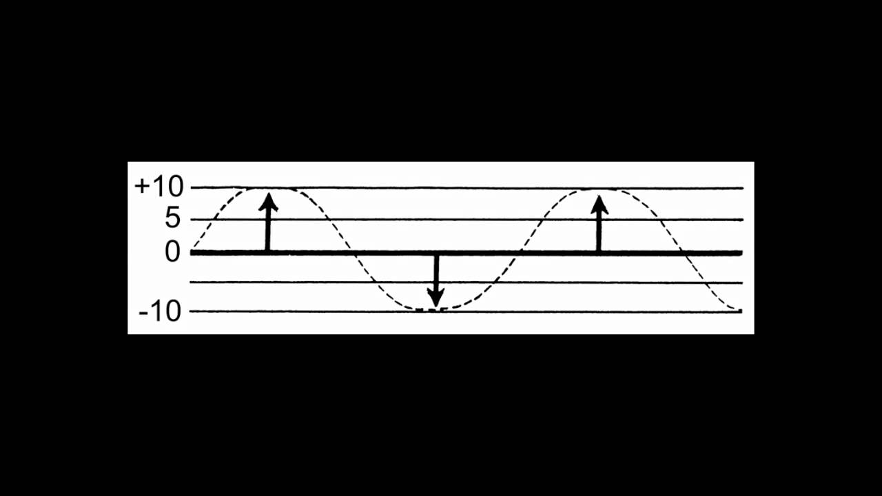 Acústica - Curso Gratuito Preparatoria Ceneval