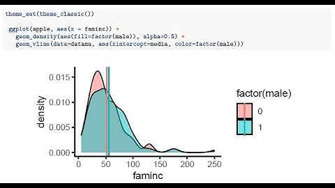 Curso de R. Clase 7. Comunicación de datos con ggplot2
