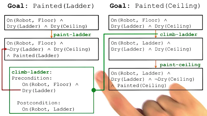 Connections - Georgia Tech - KBAI: Part 5