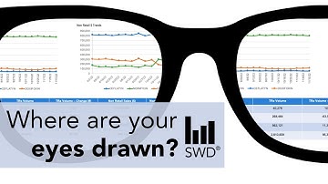Data storyteller improves a DASHBOARD | EP.3 Where are your eyes drawn?