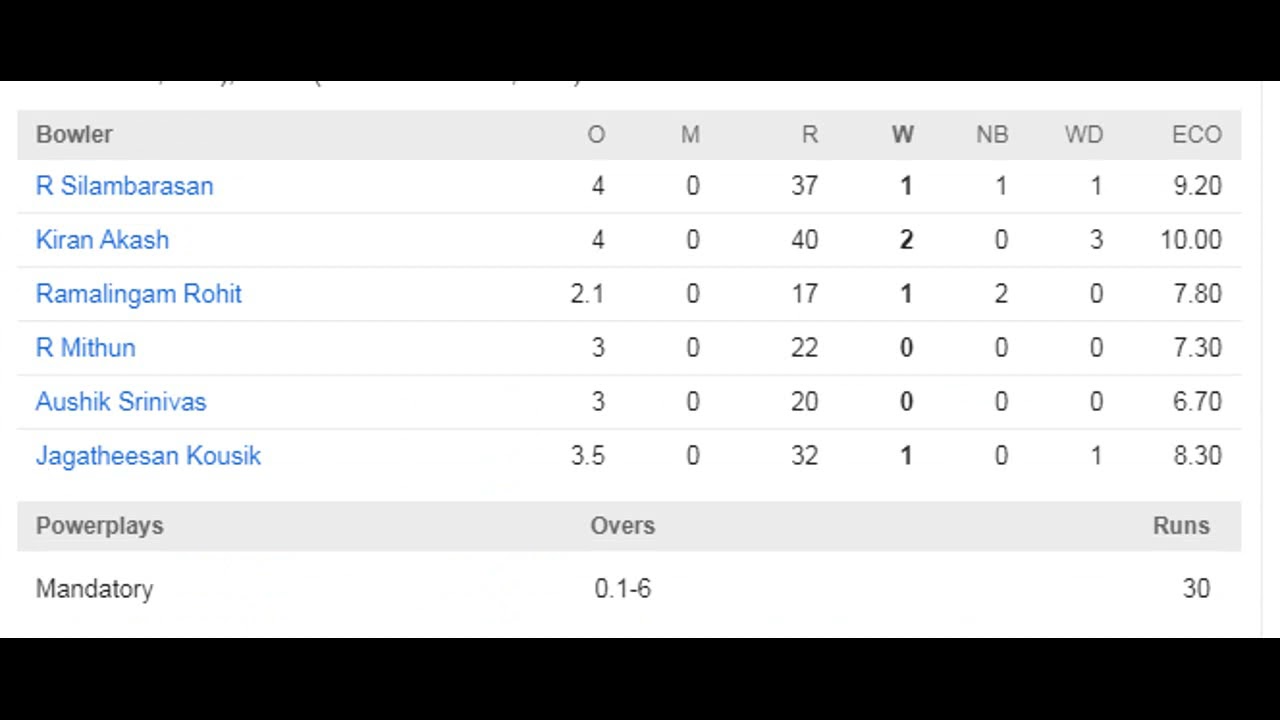 LKK VS MADURAI | LYCA KOVAI KINGS WON BY 19 RUNS | HIGHLIGHTS | TNPL 2021 |