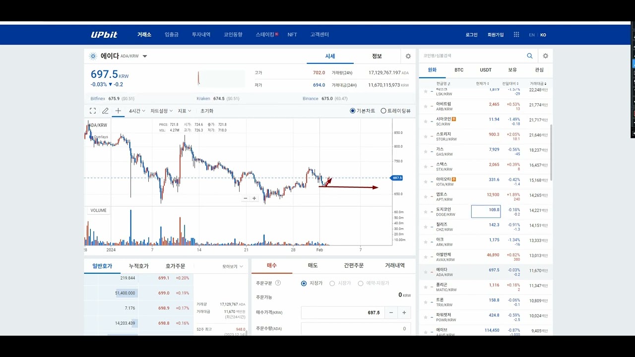 코인마켓프라이스] 에이다(ADA), 전일대비 0.04% 상승중 < 코인마켓프라이스 < 머니 < 기사본문 - 스마트타임스