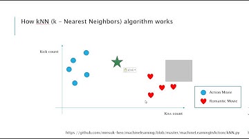 [머신러닝] kNN(k-Nearest Neighbors) 최근접 이웃 알고리즘