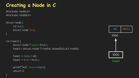 Create a Node in Single Linked List | RGPV B.Tech CSE 3rd Sem (CS-303) | Binary Dose