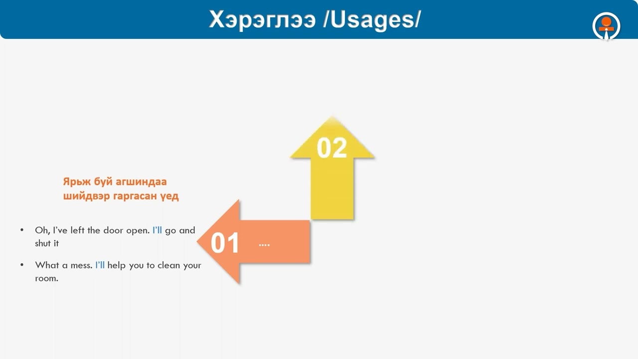 Англи хэл | Суурьтай анхан шат - Future simple