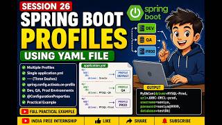 26. Spring Boot Profiles Using YAML File | Multiple Profiles in Single application.yml | Session 26