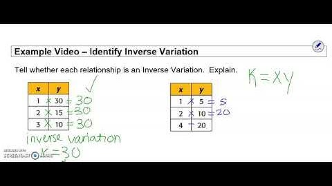 12.1 Identify Inverse Variation (Algebra)