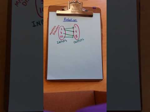Lesson 8.1(2) Displays (Mapping Diagram, Coordinates, Table, and Graph)