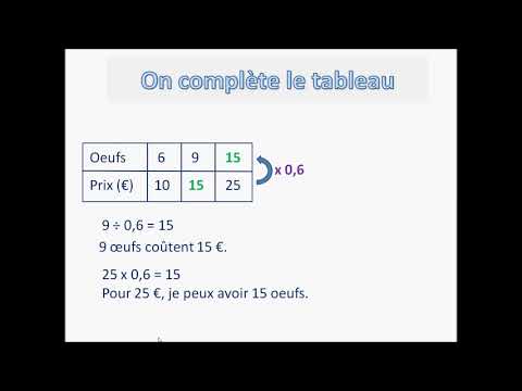 Vidéo: Comment Résoudre Les Problèmes Avec Les Tableaux