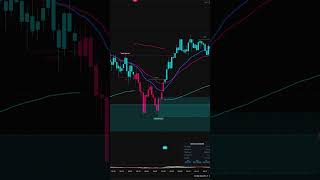 RAY ALGO GREAT SHORT AND LONG - NQ - 6-18-26 #ninjatrader #trading #disciplinedtrader #daytrading