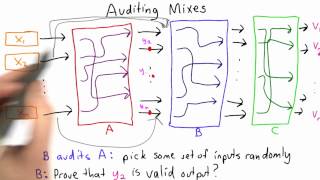 Auditing Mixes Solution - Applied Cryptography