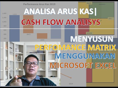 Analisis Arus Kas | Cash flow Analysis | What is Cash Flow Analysis? | Part 5  | Performance Matrix