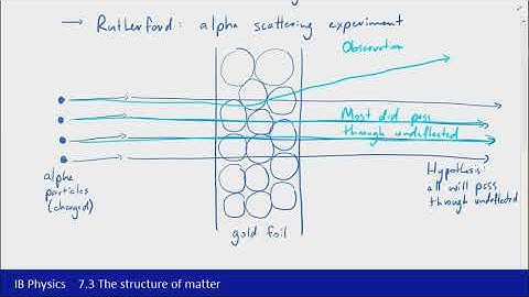 IB Physics (2016) - 7.3 The structure of matter Part 1 - Rutherford