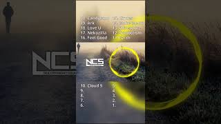 Top 20 Ncs Songs, According To Ai Chatgpt 2026