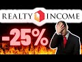 Is realty income o stock still an undervalued buy after bad news  o stock analysis 