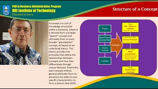 Struktur Konsep