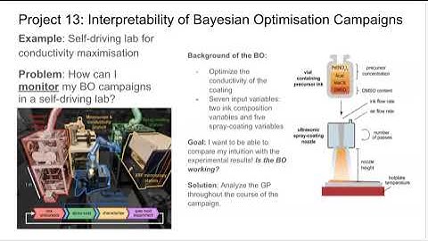 Interpretability of Bayesian Optimisation Campaigns (Project 13 of BO-Hackathon 2024)