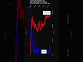 LITE, Lumentum Holdings Inc., 2026-05-01, stock prices dynamics, stock of the day