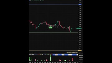 #nifty50 ODTE Full Performance of the HFT Indicator