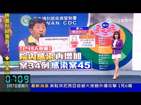 三立新聞主播張珈瑄 早安新鮮聞播報片段(2020/3/7)