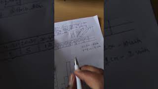 I PU STATISTICS  HISTOGRAM FREQUENCY POLYGON AND FREQUENCY CURVE