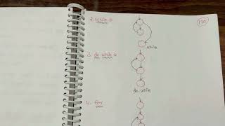 Control Flow Graph (CFG) - Software Engineering in Hindi | Lecture 48 screenshot 2