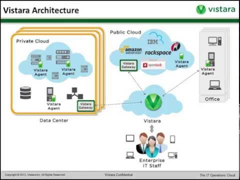 Managing Microsoft Applications and Windows Servers with Vistara