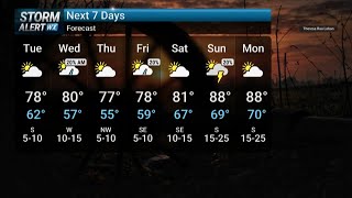 Monday Evening Forecast 6/22/26