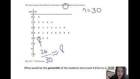 Calculating.Percentiles