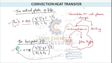 Condensation heat transfer part 2