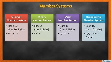 Number systems and conversions explained in Tamil/ digital electronics