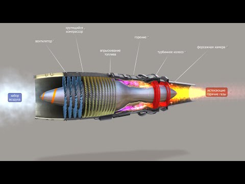 Как устроен турбореактивный двигатель. 3D анимация Mozaik