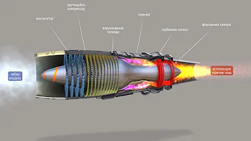 Как устроен турбореактивный двигатель. 3D анимация Mozaik