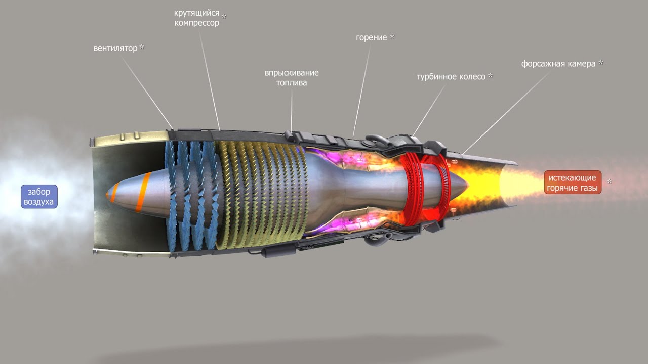 Как устроен турбореактивный двигатель. 3D анимация Mozaik - YouTube