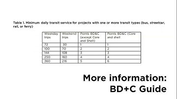 How do the new Access to Quality Transit calculations work in LEED v4.1 BD+C and ID+C?