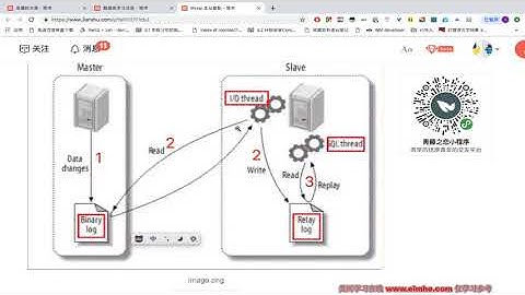 Linux开源数据库MySQL运维实战 第五天 35 主从复制 原理讲解和二进制日志