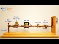 How a Water Meter Works