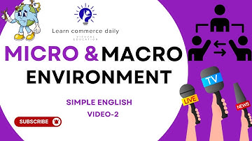 Micro and Macro Environment | Simple Explanation with Whiteboard Animation | Business Environment