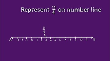 How to represent 11/4 on number line. shsirclasses.