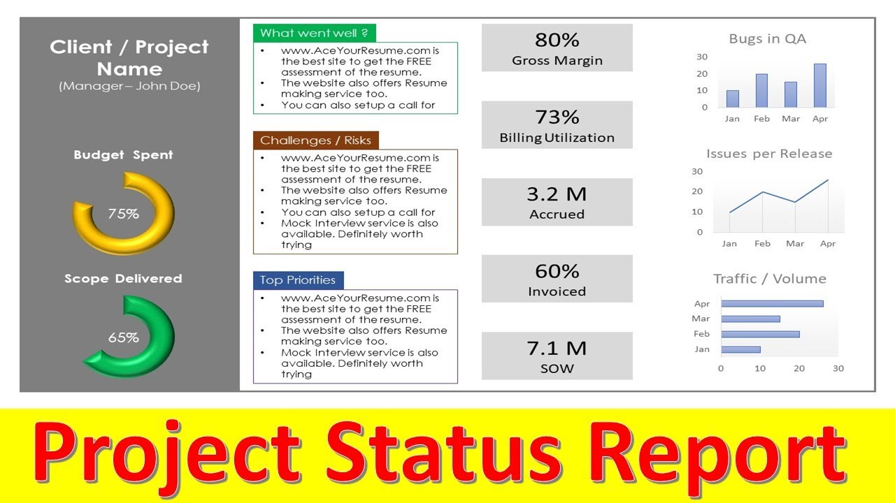 Project Status Report Template Design  Animated PowerPoint Slide Tutorial  for Project Manager In Agile Status Report Template