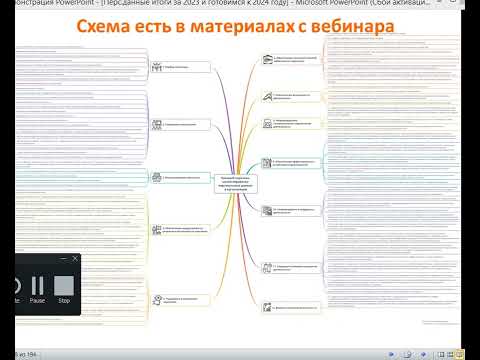 Работа по ЦЕЛЯМ для определения работы по персональным данным: зачем понимать именно цели?