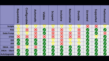 Autoupgrade - Myths and Methods by Sean Scott