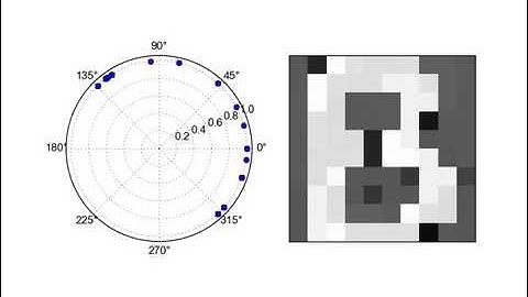 Pattern recognition (symbol 