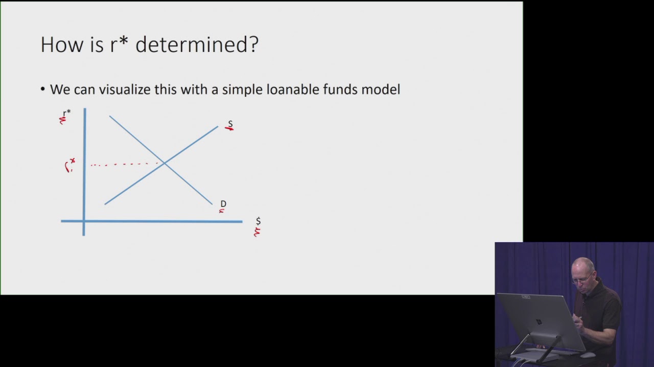 Video 1 Of 2 On R Neutral Rate Of Interest YouTube Video 1 Of 2 On R Neutral Rate Of Interest YouTube