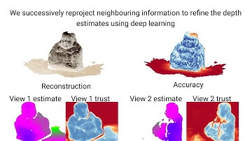 Learning Non-volumetric Depth Fusion using Successive Reprojections