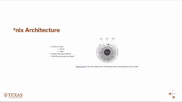 Introduction ot Unix and Unix-like Operating Systems
